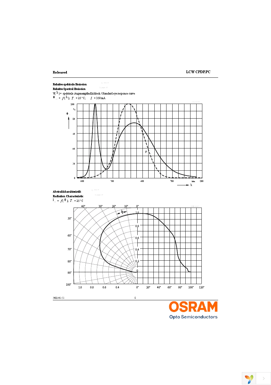 LCW CPDP.PC-KTLP-5H7I-1 Page 8